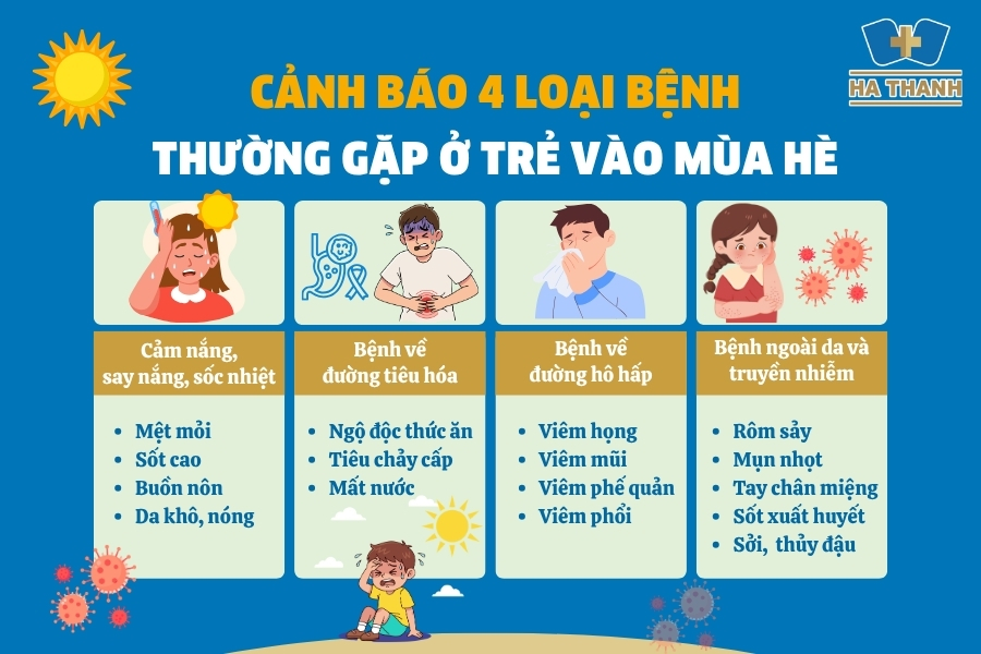 Mùa hè nắng nóng: Cảnh báo 4 loại bệnh thường gặp ở trẻ